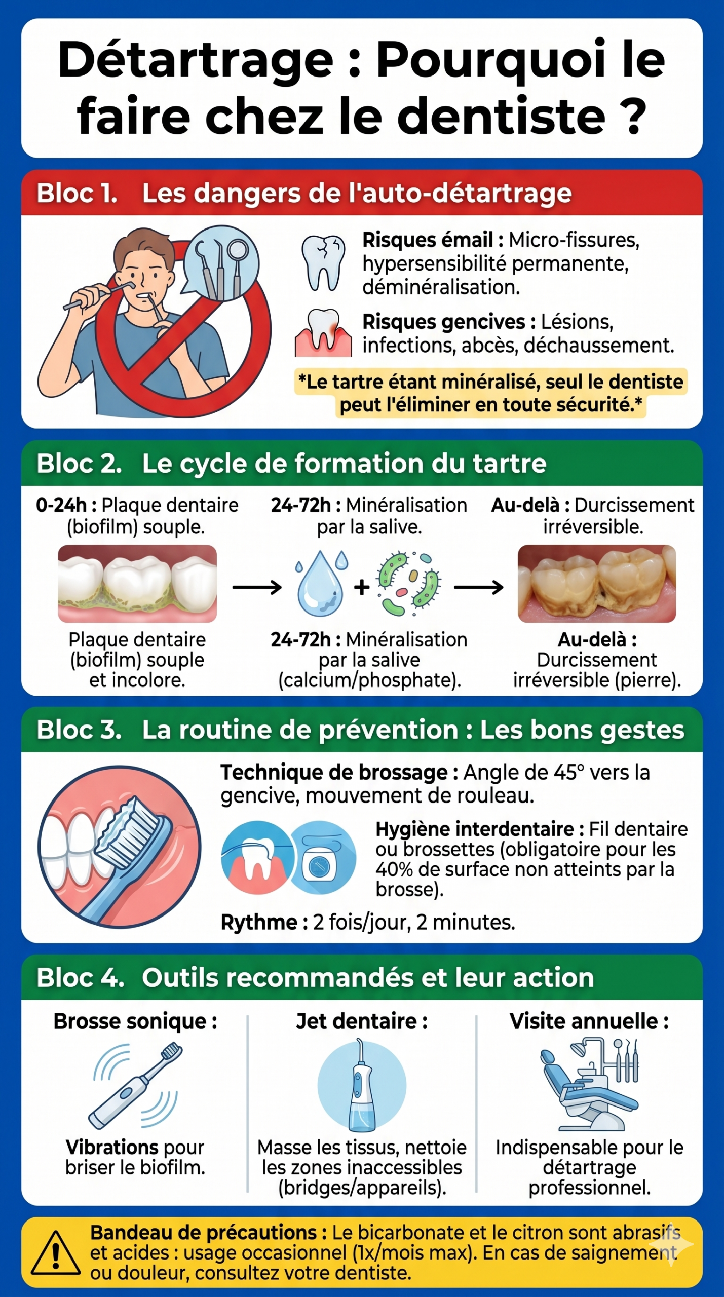 Infographie sur les risques du détartrage dentaire à domicile et les méthodes efficaces pour prévenir la plaque dentaire.